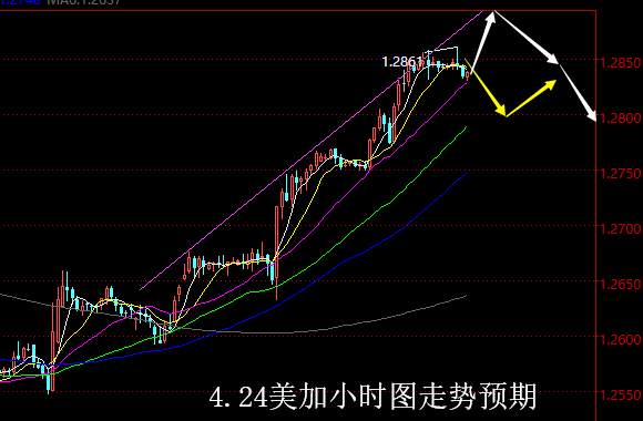 【老黑策略】4.24外汇操盘策略