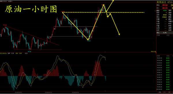 【谢疯子】4.16黄金避险消退仍走高，伊朗核协议支撑油价