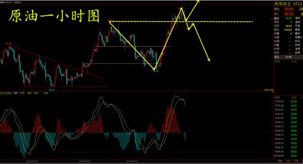 【谢疯子】4.16黄金避险消退仍走高,伊朗核协议支撑油价