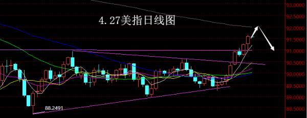 【老黑策略】4.27外汇操盘策略