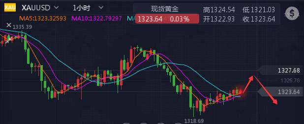 李恒子：4.26黄金势头是昙花一现还是重返巅峰？