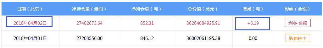 鑫干线点金：4.3黄金早间不追多回踩1335附近重点多