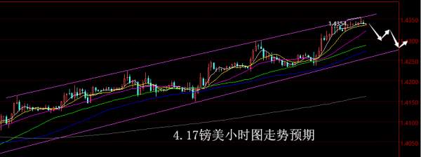 【老黑策略】4.17外汇操盘策略