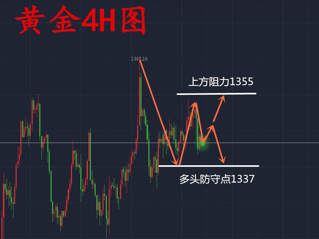 袁维叶：地缘政治风险继续消退黄金出现跳水行情