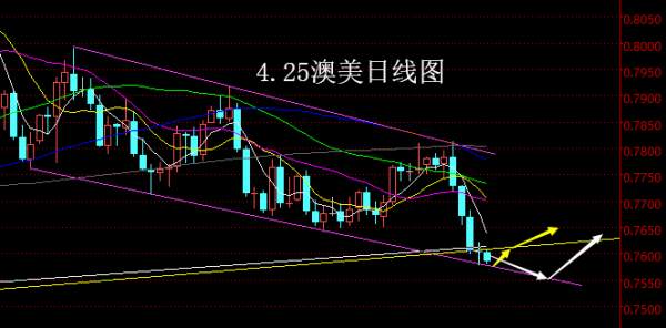 【老黑策略】4.25外汇操盘策略