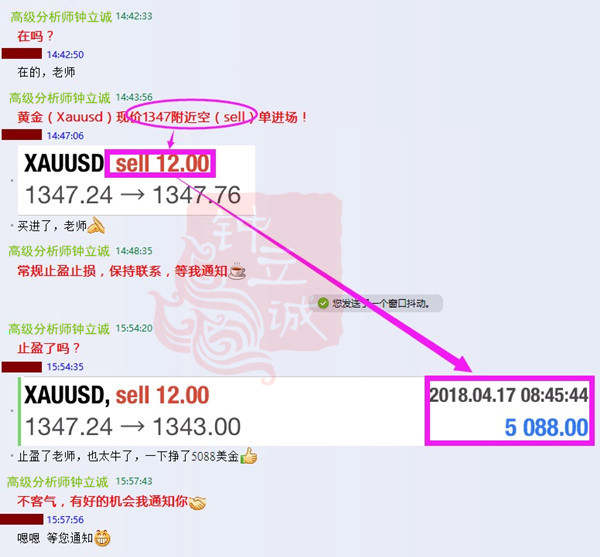 钟立诚：4.17黄金晚间操作分析 震荡行情调整思路