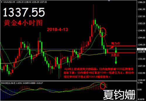 夏钧姗：4.14特朗普对叙利亚实施打击黄金下周如何操作？