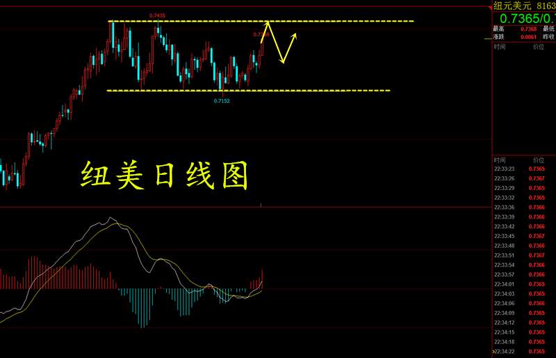 【谢疯子】4.10外汇直系货币趋势解析及策略