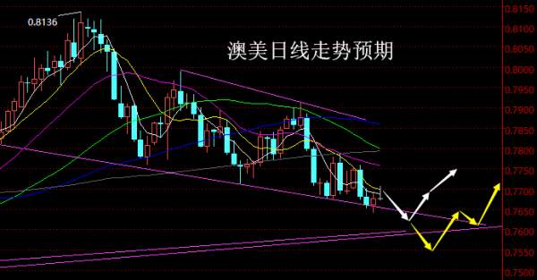 【老黑策略】4.2~6外汇、黄金、原油周评策略