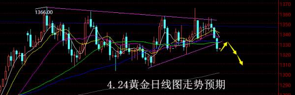 【老黑策略】4.24黄金操盘策略