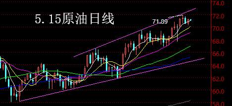 【老黑策略】5.15原油操盘策略