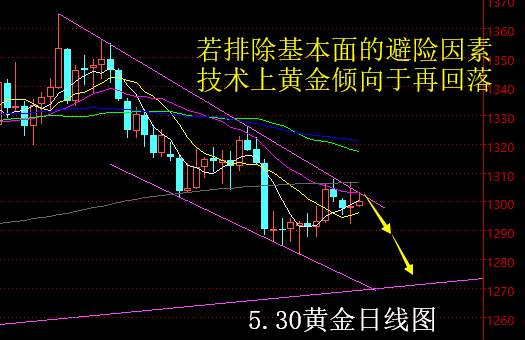 【老黑策略】5.30黄金操盘策略