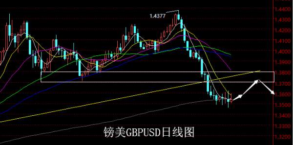 【老黑策略】5.14~18外汇、黄金、原油周评策略