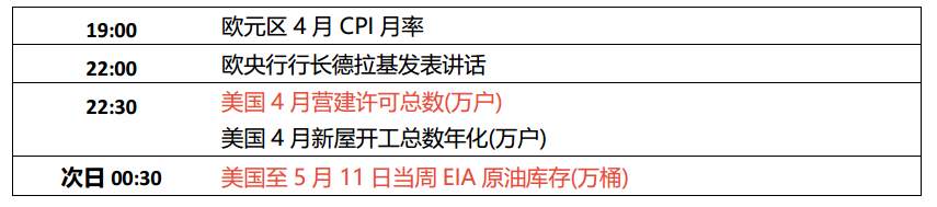 美国股债双杀， 中国3月所持美国国债创新高