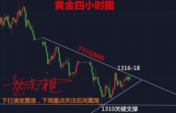 熊炎祖：5.5黄金非农周捕获52点绝非偶然，下周黄金将再度亲吻千三