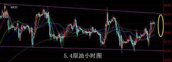 【老黑策略】5.4原油操盘策略