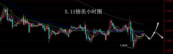 【老黑策略】5.11外汇操盘策略