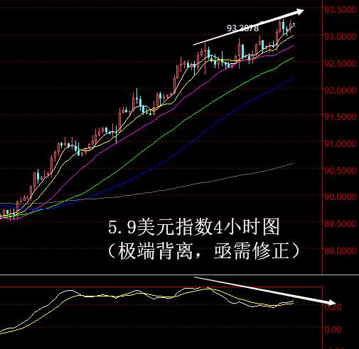 【老黑策略】5.9外汇操盘策略