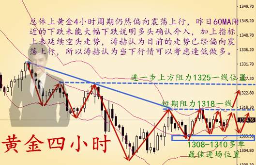秦涛赫：5.8黄金千三企稳调整蓄力，伦敦金仍以低多看涨为主