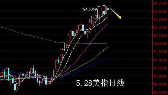 【老黑策略】5.28外汇操盘策略
