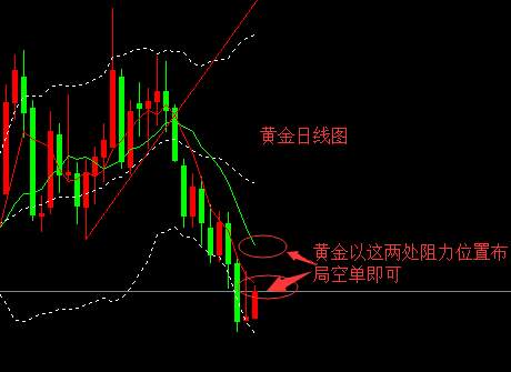 杨雯琦：非农前夜众多美国数据来袭 黄金将持续震荡偏弱