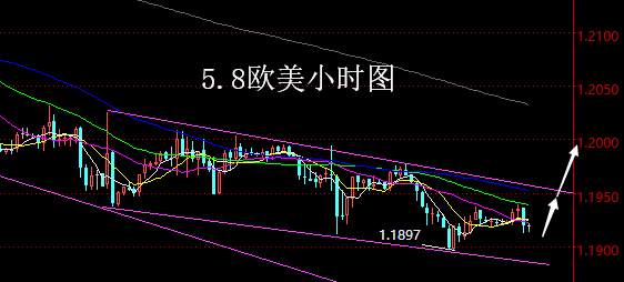 【老黑策略】5.8外汇操盘策略