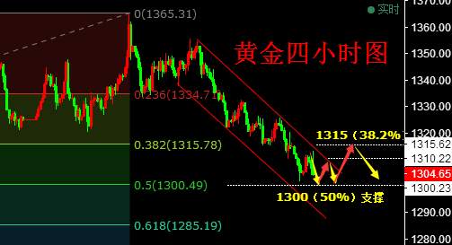 5.3早评聚焦中美贸易战，今天黄金如何操作？最新走势分析