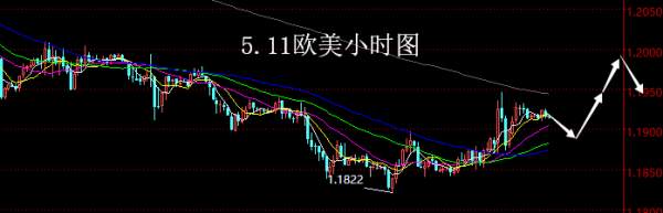 【老黑策略】5.11外汇操盘策略