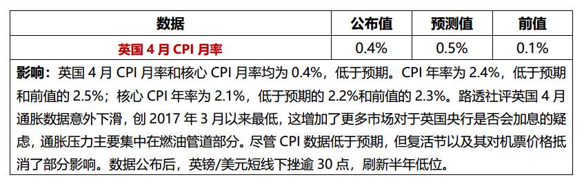 美股集体收涨， 10年期美债收益率回落