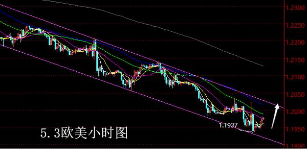 【老黑策略】5.3外汇操盘策略