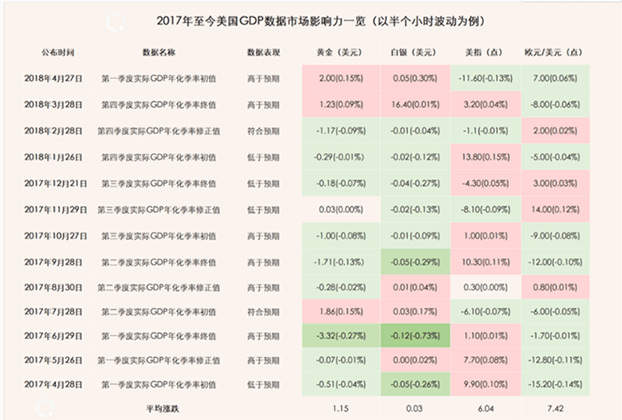 杨锦鑫：小非农数据来袭，预期利空留玄机