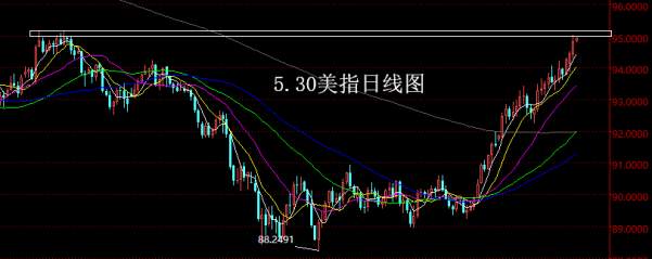 【老黑策略】5.30外汇操盘策略