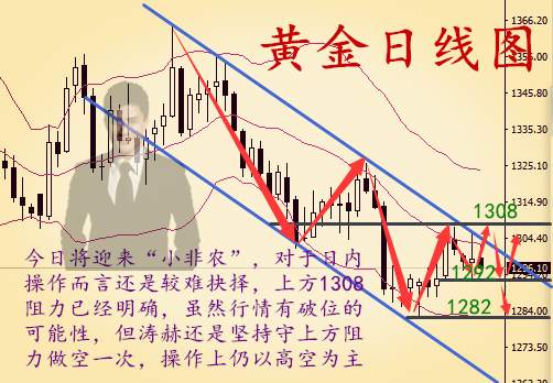 秦涛赫：小非农数据有什么影响，5.30黄金短线反复如何操作