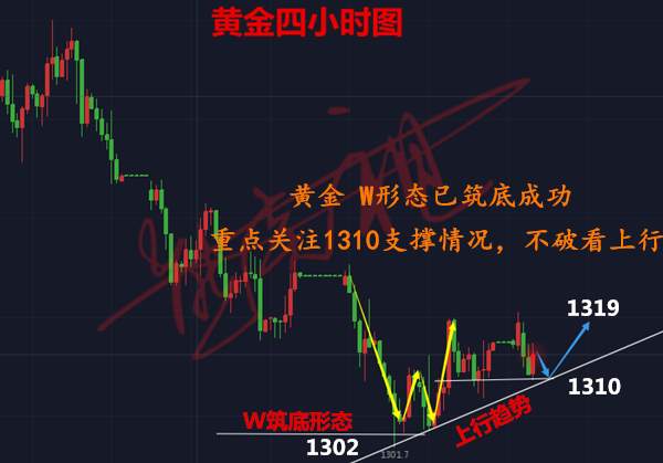 熊炎祖：5.8黄金短线抄顶再拿10点利润，不破1310后市即是一目了然