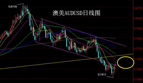 【老黑策略】5.14~18外汇、黄金、原油周评策略