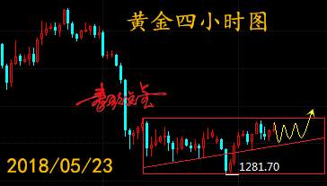 Followme黄金,回调,伊朗,白盘,制裁,位置