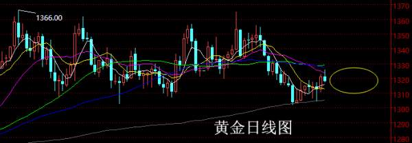 【老黑策略】5.14~18外汇、黄金、原油周评策略