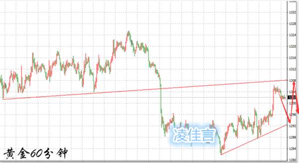 凌佳言：5.29黄金为何强势上涨？晚间黄金走势分析