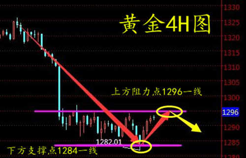 周亦鑫：5-22地缘纷争纷至沓来,黄金会借力上行吗？