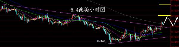 【老黑策略】5.4外汇操盘策略