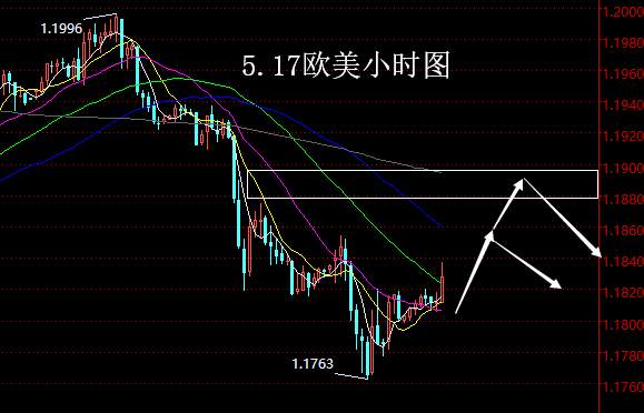 【老黑策略】5.17外汇操盘策略