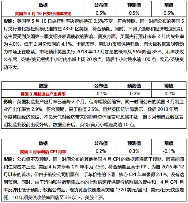 特朗普宣布美朝领导人会晤时间， 美国4月预算盈余创新高