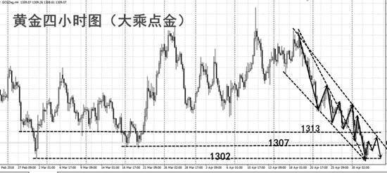 大乘点金：EIA原油如何操作？5.2黄金原油策略分析