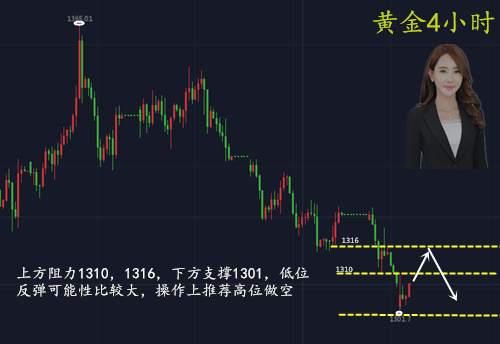 5.2江阮钰现货黄金5.2日间操作建议