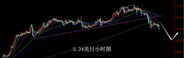 【老黑策略】5.4外汇操盘策略