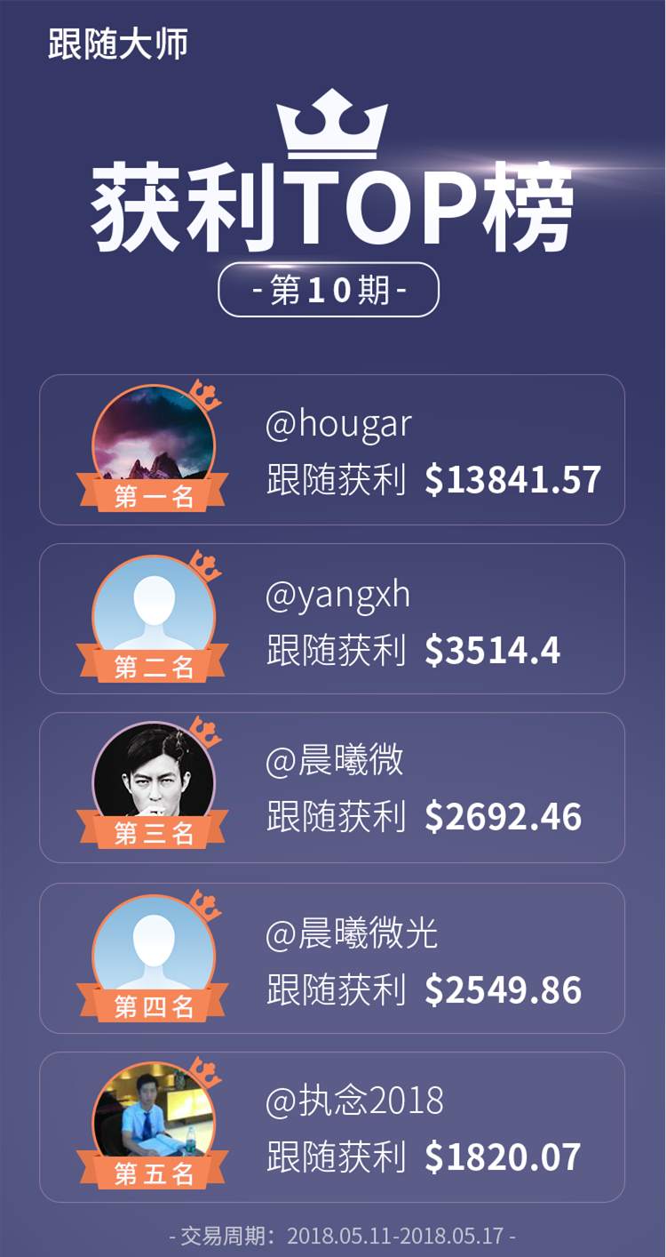 Followme上午茶