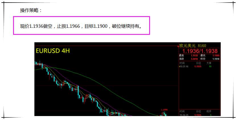 【芸朵品金】：5.15欧元重回下跌区域，短期关注1.1900。
