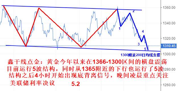 鑫干线点金:5.2美联储决议来袭黄金依旧先高空