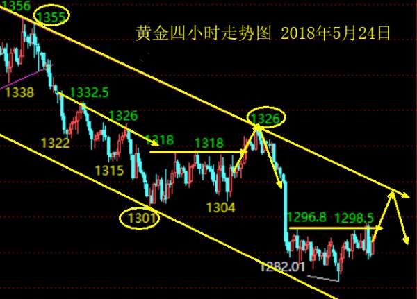 刘歆涵：5.24黄金低位震荡将持续及黄金操作建议