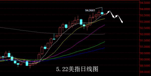 【老黑策略】5.22外汇操盘策略